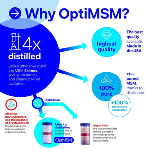 OPTIMSM POWDER (Ultra-fine Distilled MSM Powder) - Prices From: